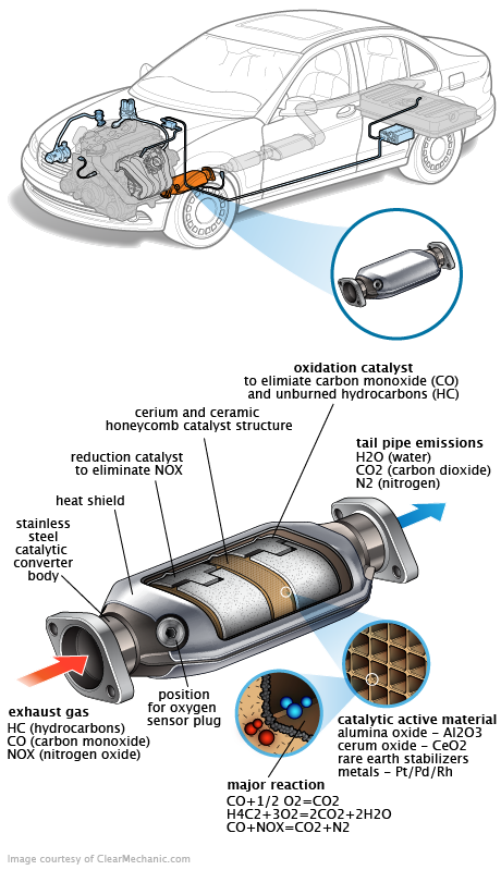 See P21A7 repair manual
